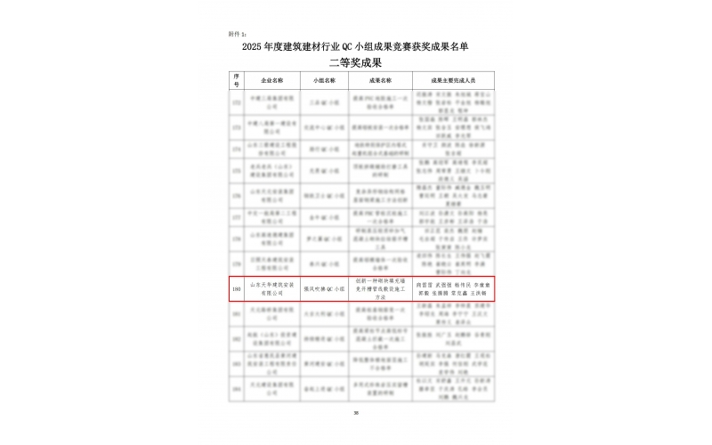 喜報(bào)｜天華實(shí)業(yè)集團(tuán)榮獲2025年度山東省建筑業(yè)QC小組競賽成果二等獎(jiǎng)